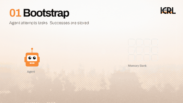 In Context Reinforcement Learning